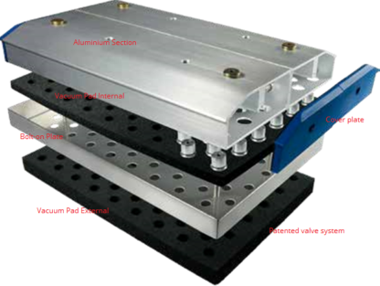 Vacuum Gripper breakdown